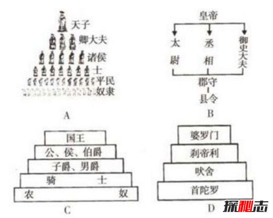 印度种姓制度是什么 人分三六九等贫富差距大(存在三千年)